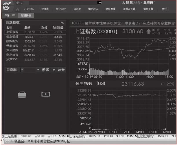 大智慧行情软件下载_大智慧股票咨询专家_安卓大智慧炒股软件