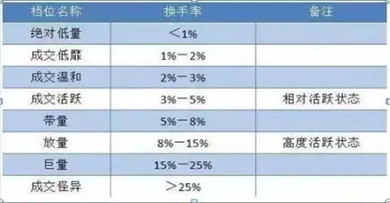逆势操作股票亏损_周换手率选股的经验_散户炒股亏钱原因