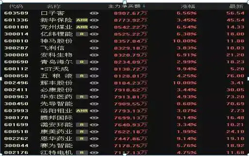周换手率选股的经验_逆势操作股票亏损_散户炒股亏钱原因