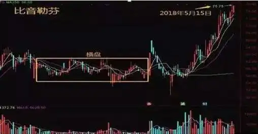 逆势操作股票亏损_周换手率选股的经验_散户炒股亏钱原因