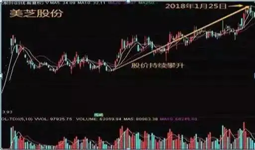 散户炒股亏钱原因_周换手率选股的经验_逆势操作股票亏损