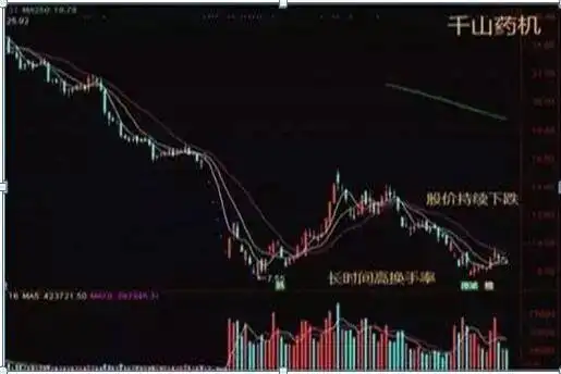 周换手率选股的经验_散户炒股亏钱原因_逆势操作股票亏损