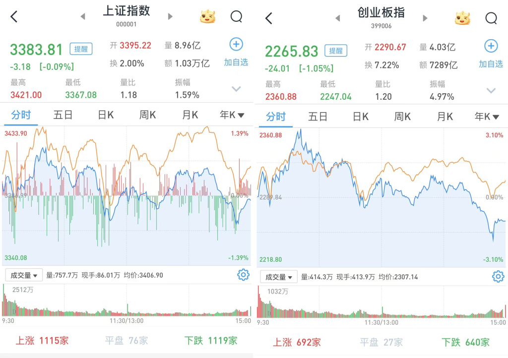 板块轮动趋势解读_600637沪市行情_A股市场行情分析
