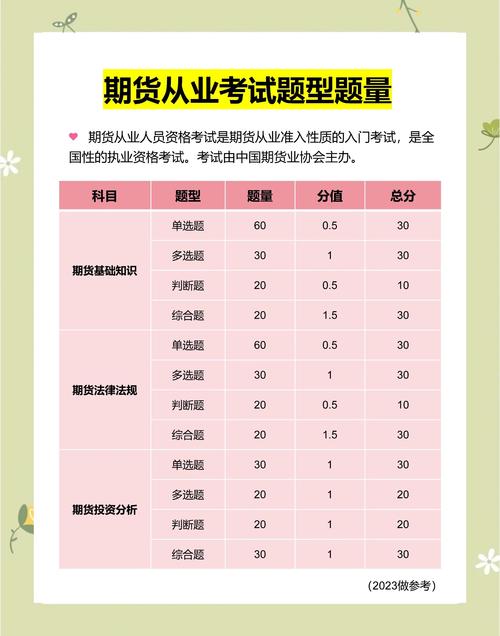 期货基础知识,期货法律法规_期货基础知识考试题目数量_期货从业资格考试各科目题量是多少