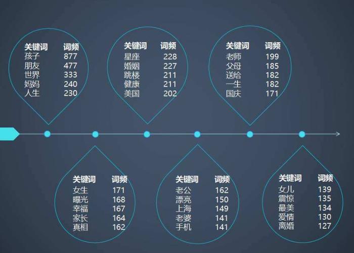 同质化标题优化_微信公众号传播率提升_投稿赚钱网站