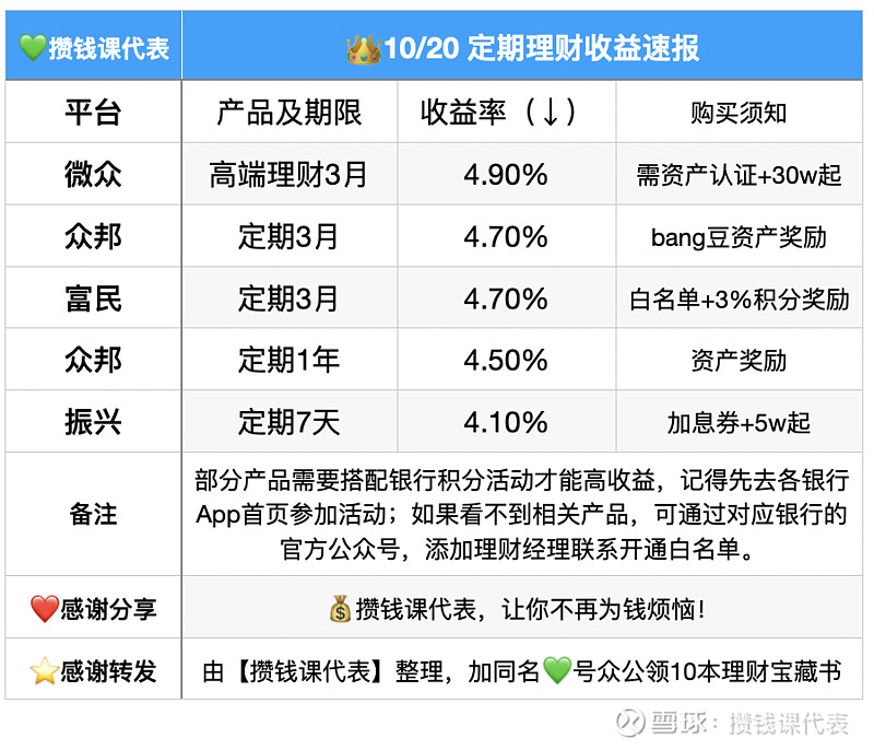 滴滴出行理财小金罐评测_小金理财会不会跑路_投连险年化收益分析