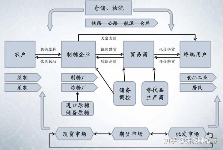 白糖期权系列合约_国库券期货套期保值_白糖期权套期保值策略