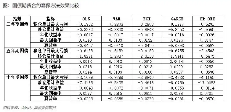 国库券期货套期保值_国债期货套期保值比率_基点价值法修正系数