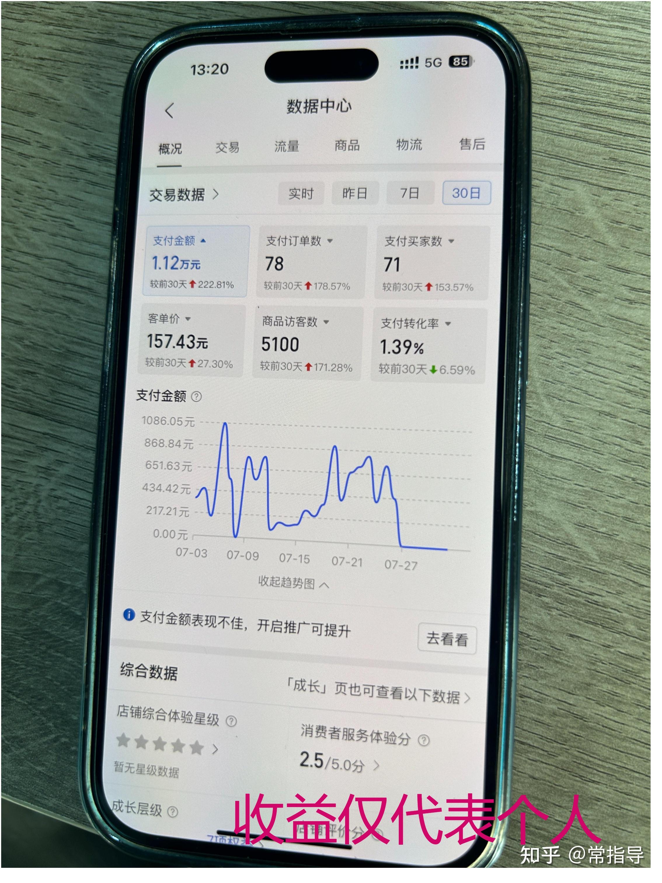 2024普通人如何赚钱_多多撸店项目_网店做什么赚钱