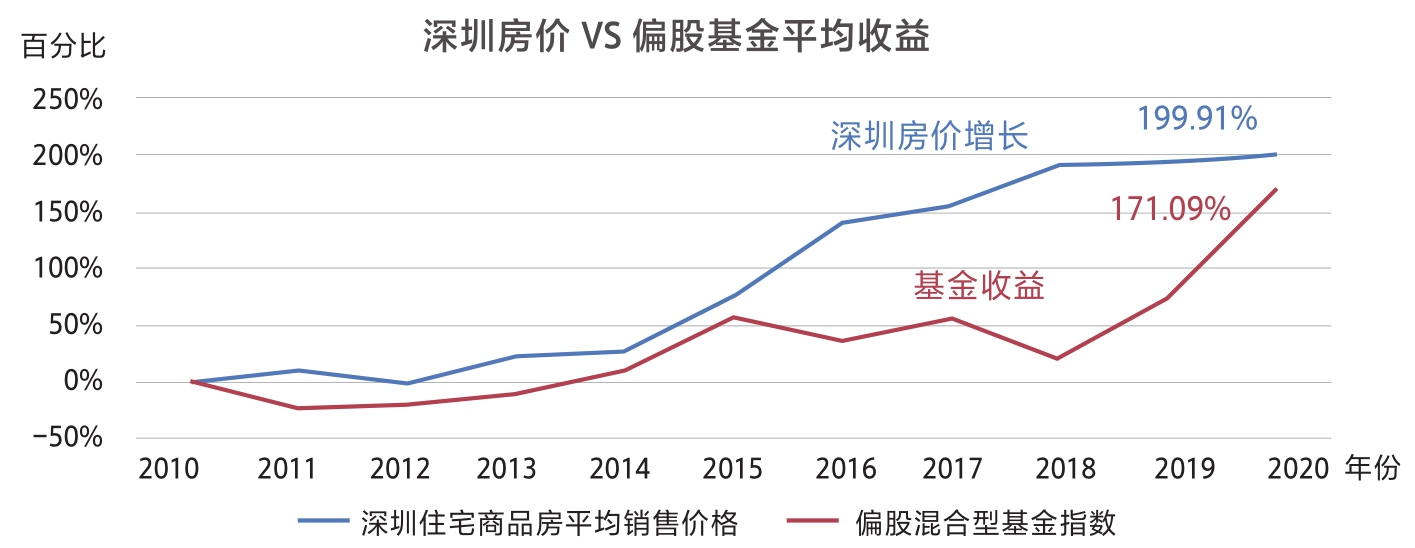 理财先理心_理财心态篇_理财理财