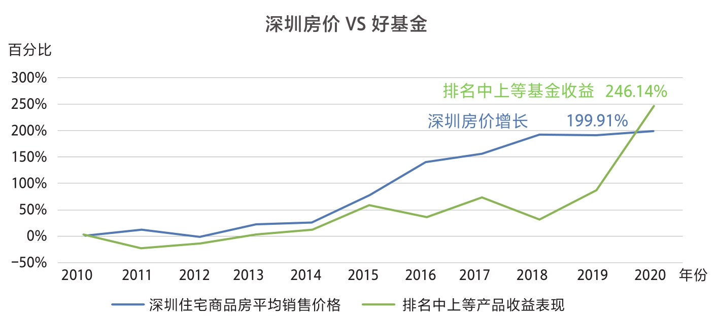 理财先理心_理财理财_理财心态篇