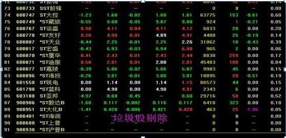 中长线牛股筛选标准_散户选股策略_股票如何看盘选股