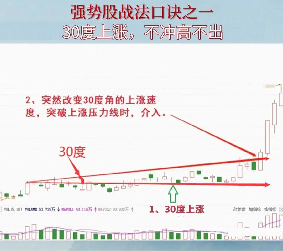 中长线牛股筛选标准_散户选股策略_股票如何看盘选股
