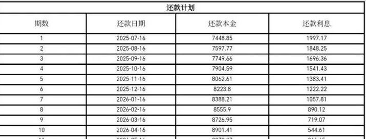 信用卡额度骗局_一万以上贷款app有哪些_贷款广告陷阱