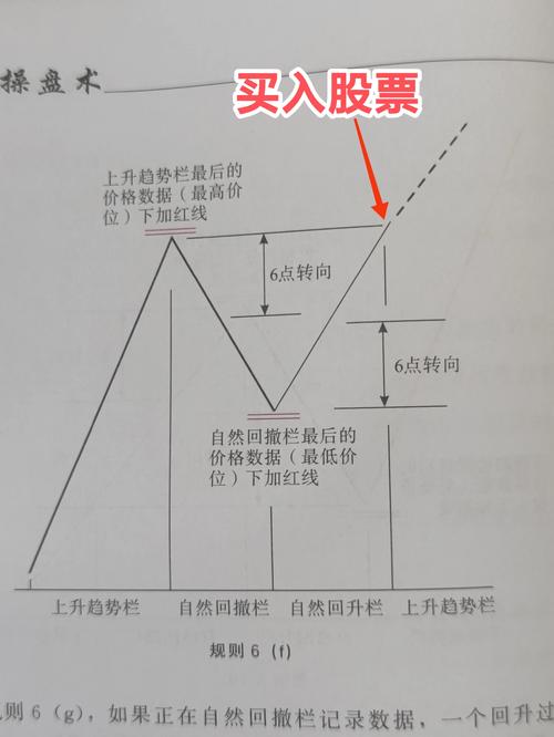 炒股看盘软件_如何炒股看盘_炒股看盘技巧