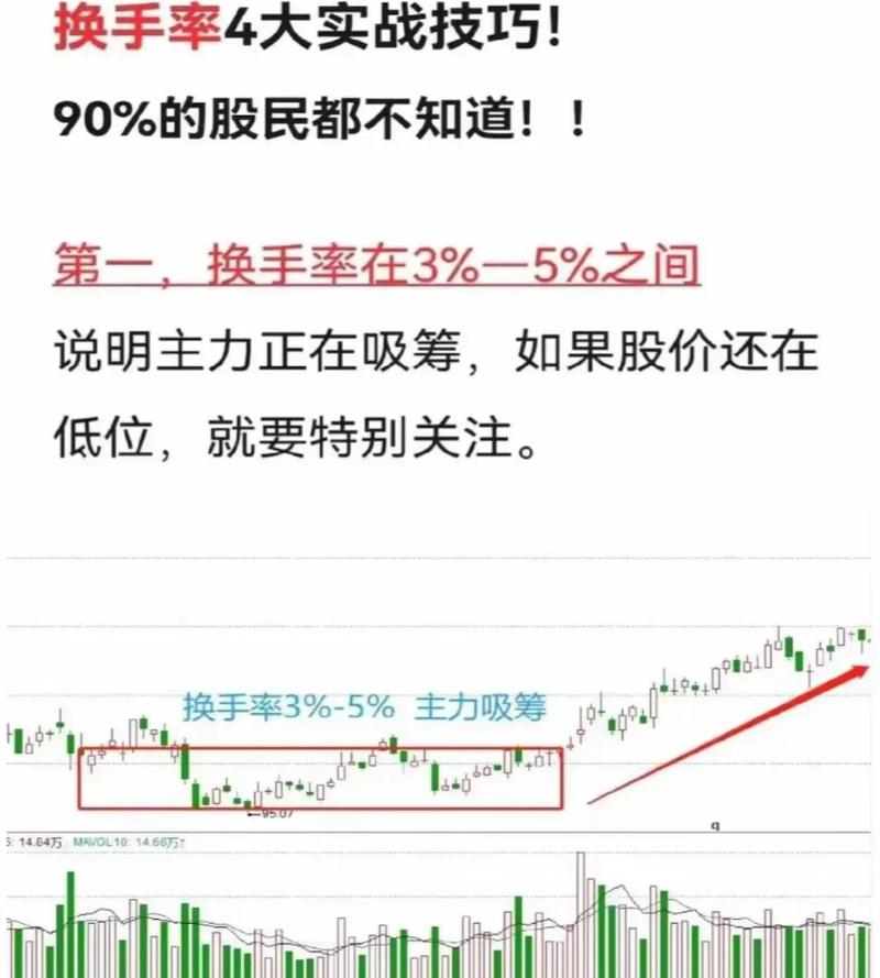 炒股指标入门_炒股一定要懂上市公司分析_量比换手率分析