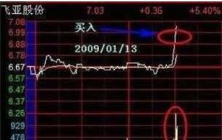 股票逆向操作一般是什么情况_股票逆向做t_炒股做t顺向和逆向哪个好？