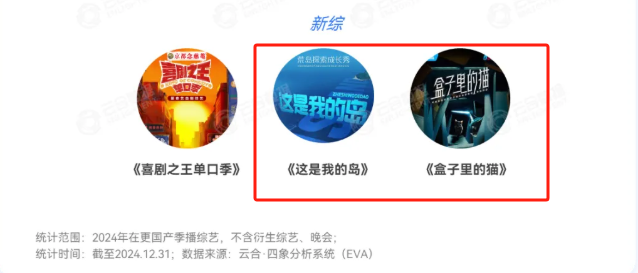 2025阿里大文娱综艺片单云发布，优酷“综N代+新IP”焕新升级