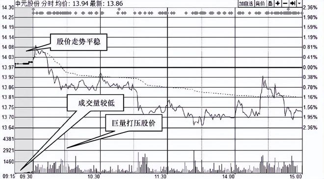 王者思维_集合竞价技巧_炒股 心态