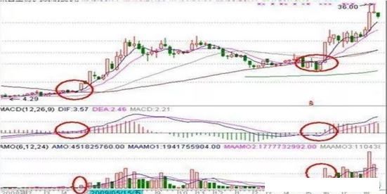 股票如何看盘选股_周K线选股技巧_月线周线选股方法