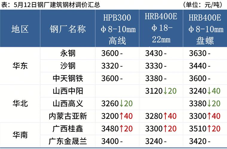 山西螺纹钢价格走势_期货钢材价格_山西建筑钢材价格行情