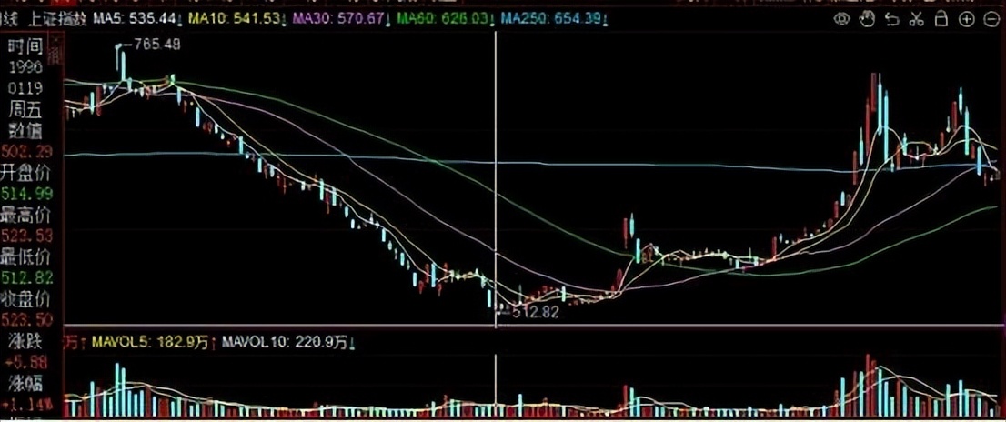 A股30年Asking传奇故事_asking炒股_Asking股市人生经历