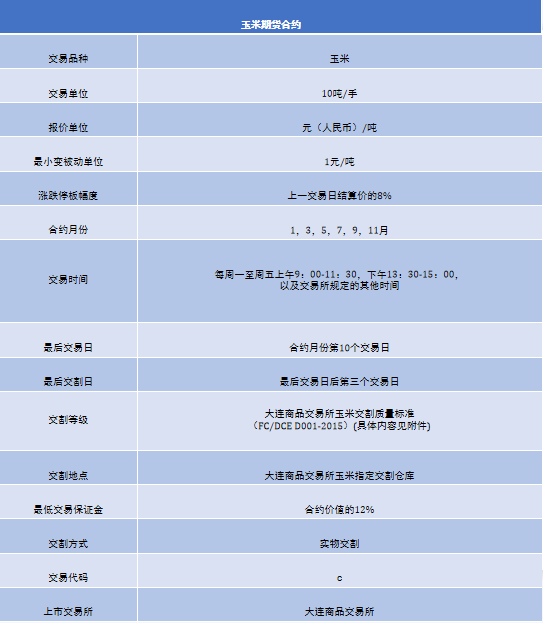 期货交易基础知识_期货入门指南_期货外汇公司