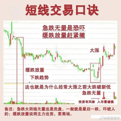 短线炒股技巧_短线操作技巧_技术分析短线应用