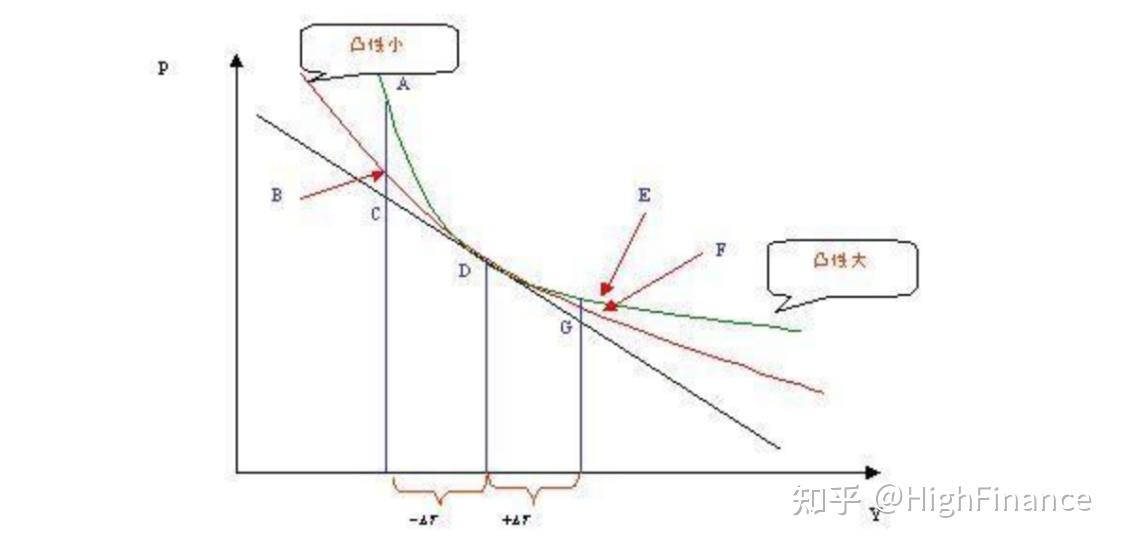 久期(duration)的概念&_单因子债券价格影响_麦考利久期计算方法