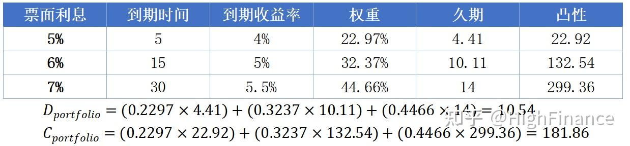 久期(duration)的概念&_麦考利久期计算方法_单因子债券价格影响