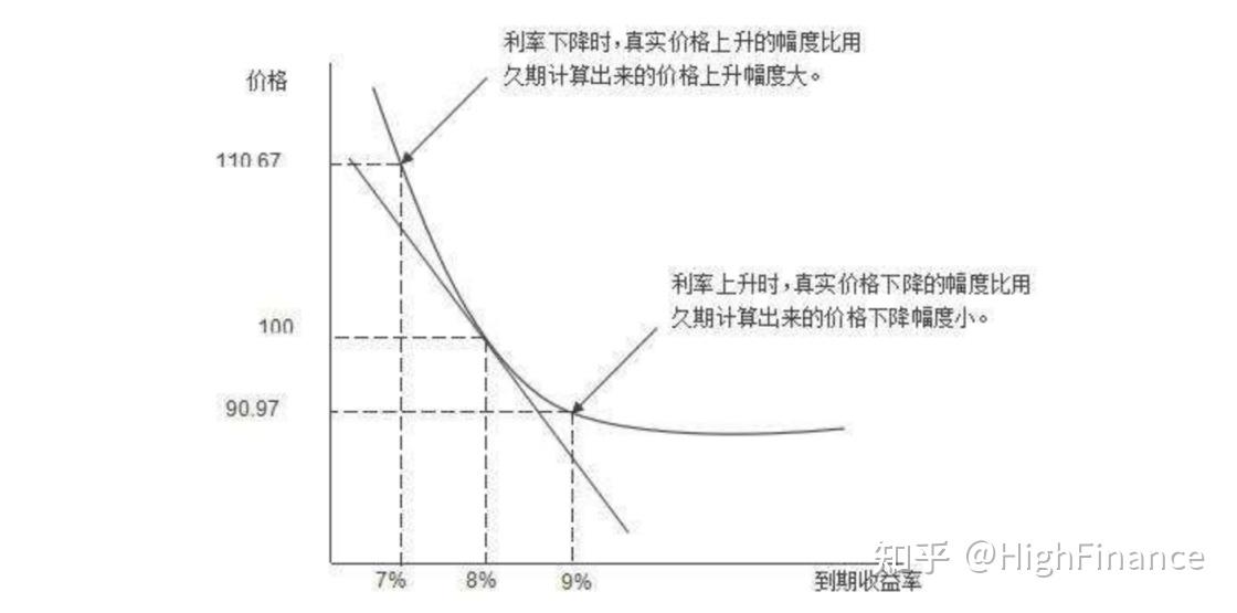 麦考利久期计算方法_单因子债券价格影响_久期(duration)的概念&