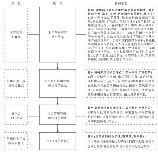 广西农村信用社个人综合贷款_农村信用社贷款特点_农村信用社贷款流程