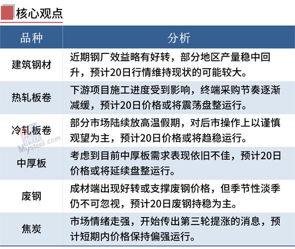 陕西钢材价格走势_甘青宁藏区域钢材市场分析_期货钢材价格