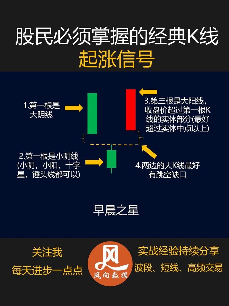 殷保华江恩八线选股法_殷保华全套资料转让_殷保华炒股软件摇米机