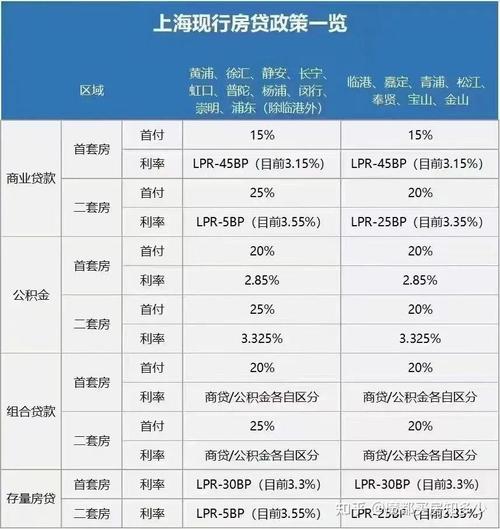 组合贷开发商接受度_贷款没法组合_组合贷办理条件