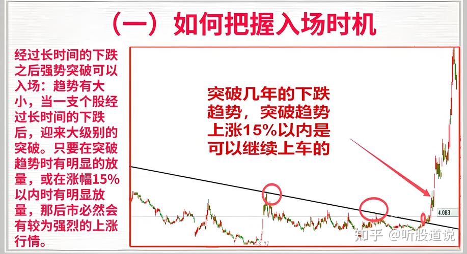 炒股课程视频_捕捉主力资金动向_看懂资金与主力共舞