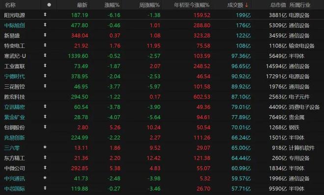 A股缩量回调_a股暴跌的政治原因_有色金属领跌