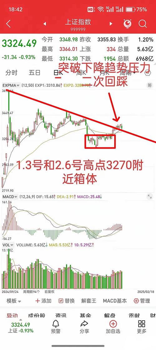 有色金属领跌_a股暴跌的政治原因_A股缩量回调