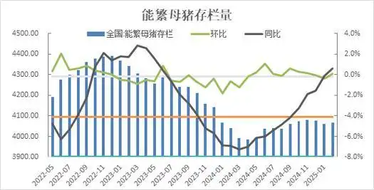 全国生猪价格行情_生猪价格现状_养猪行情怎么样