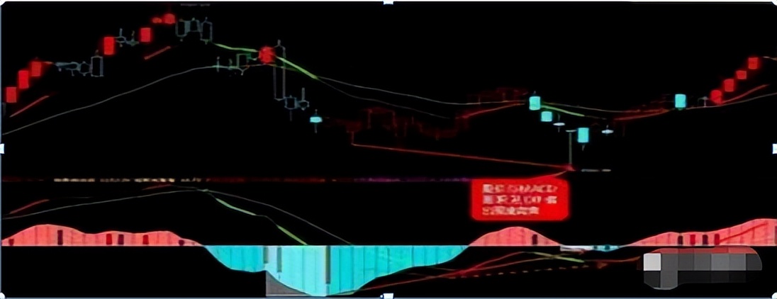 MACD指标实战技巧_炒股耐心策略_炒股常用指标