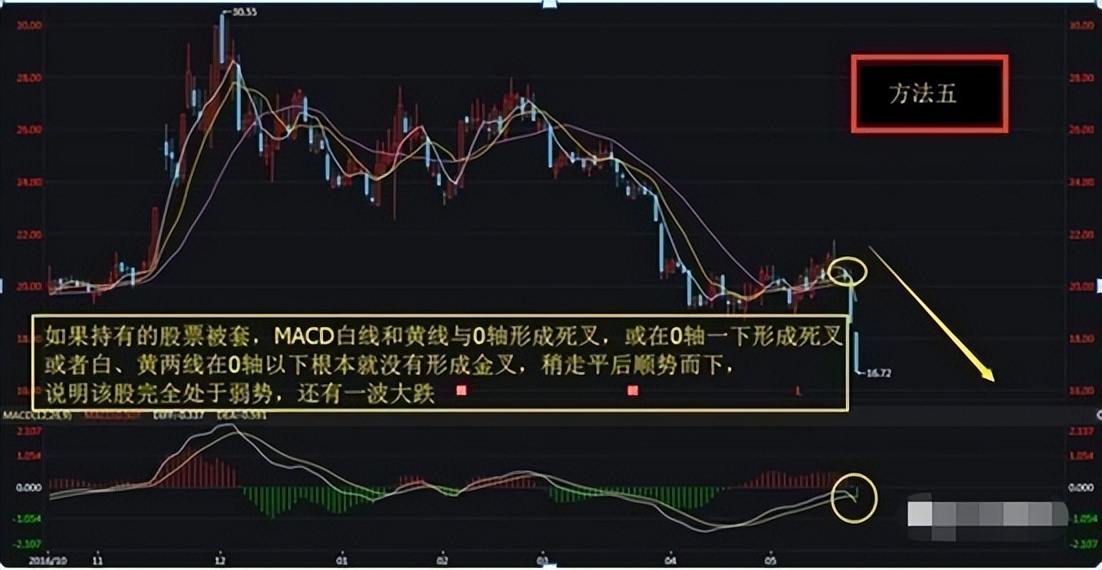 炒股常用指标_MACD指标实战技巧_炒股耐心策略