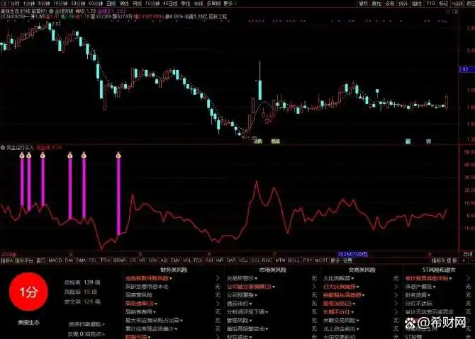 股价突破60日均线选股公式_量化指标代码 强势股捕捉 _ 5日移动平均线 股价爆发点 