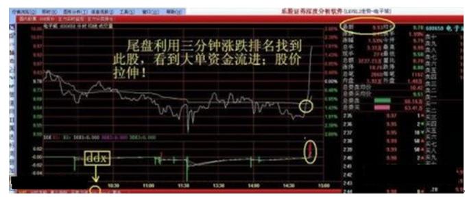 股市选股技巧_高手选股时间_股票如何看盘选股