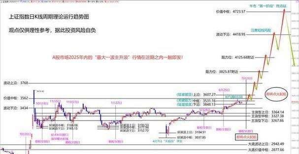 00后开户主力军_为什么要辞职炒股_牛市新玩家投资体验
