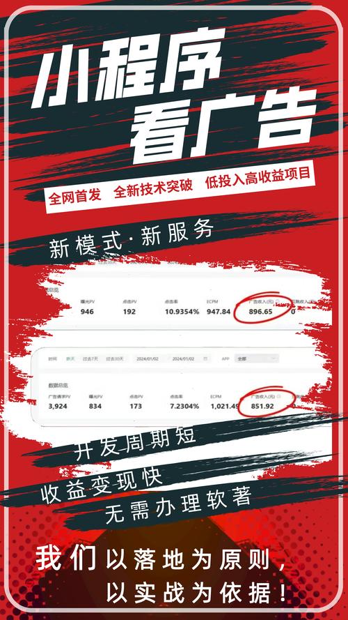 qq网赚营销方法_威客赚钱模式_广告联盟的三方合作
