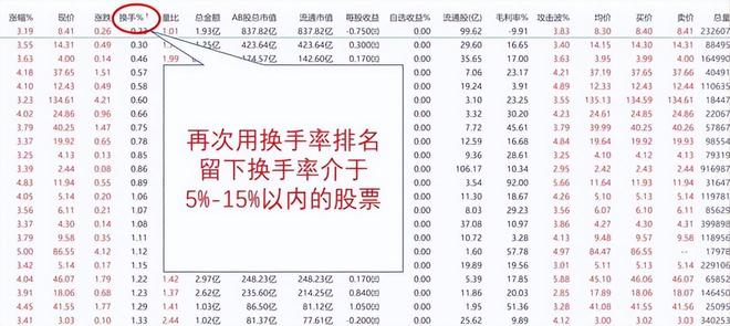 谈炒股的真实经历_涨停板投资规律_股票市场经验积累
