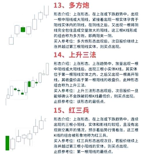 _ 股票涨停分析技巧 _炒股常用指标