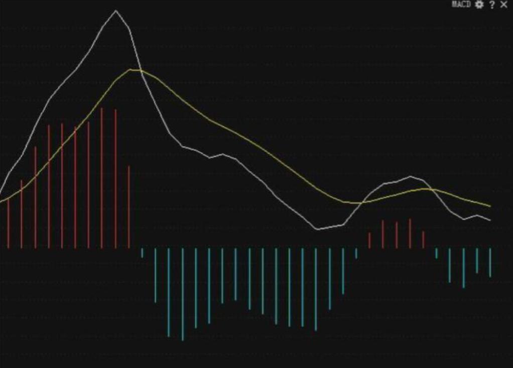 _炒股常用指标_ 股票涨停分析技巧