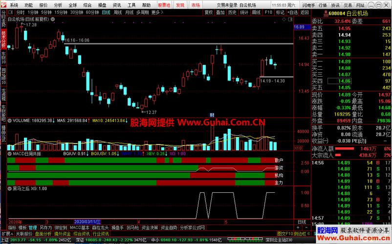 爱建证券网上交易超强版通达信v6版下载_炒股软件下载红塔证券超强版_通达信v6版软件功能