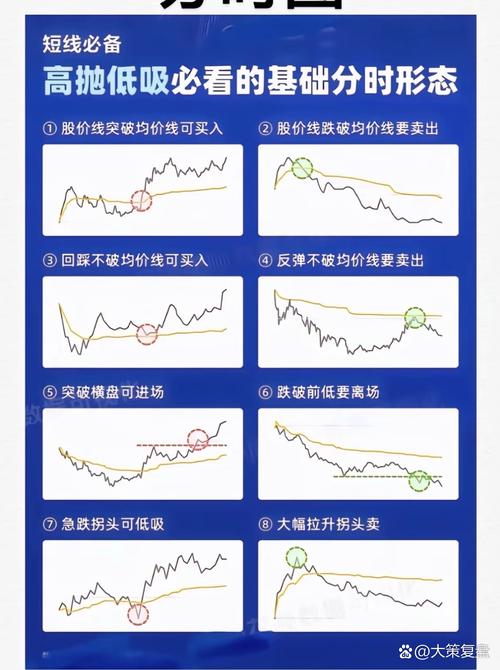 股市操作技巧_炒股一招先怎么样_七招炒股方法